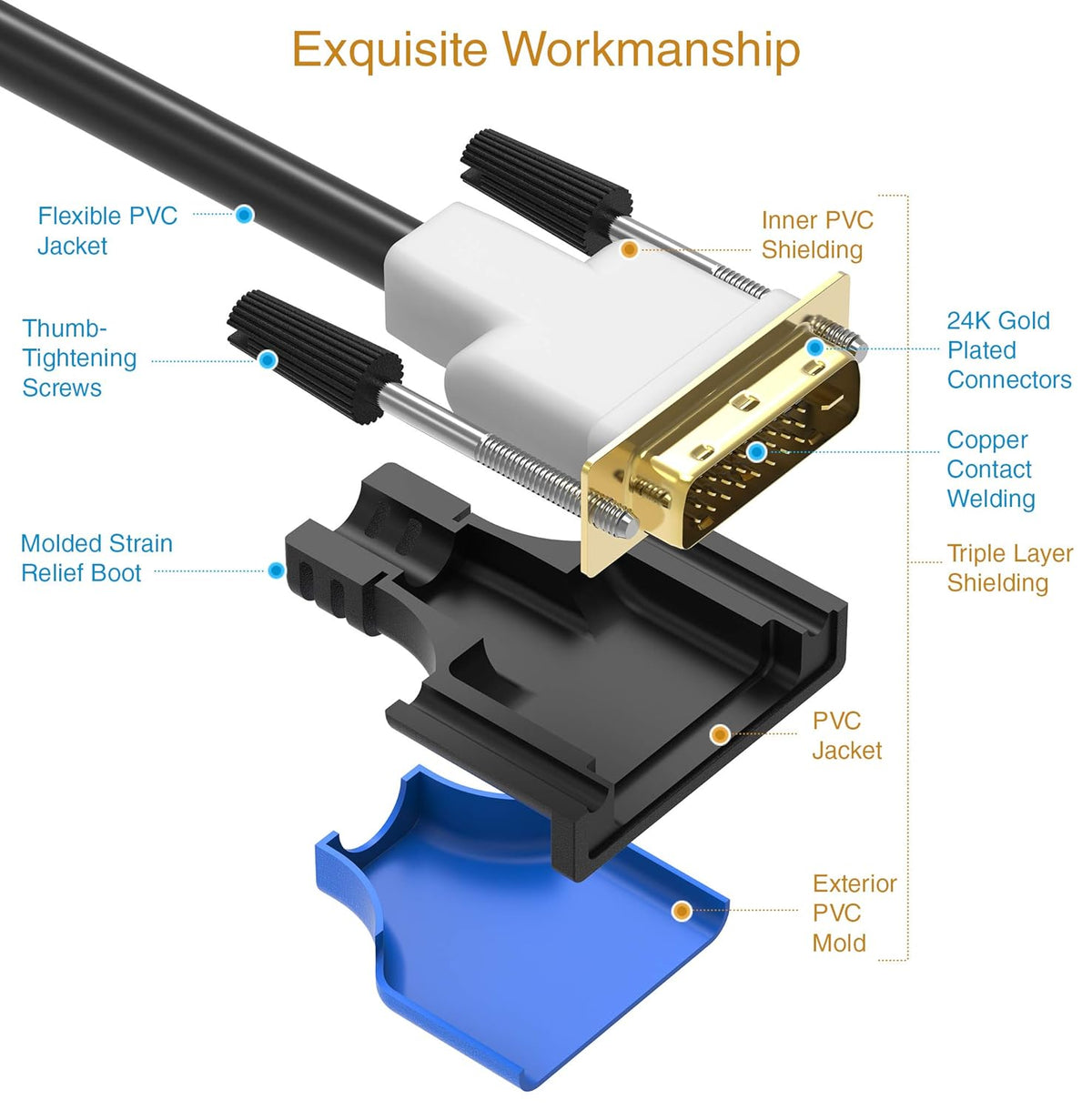 DVI to DVI Cable 10FT (DVI-D Cable, Gold Plated)