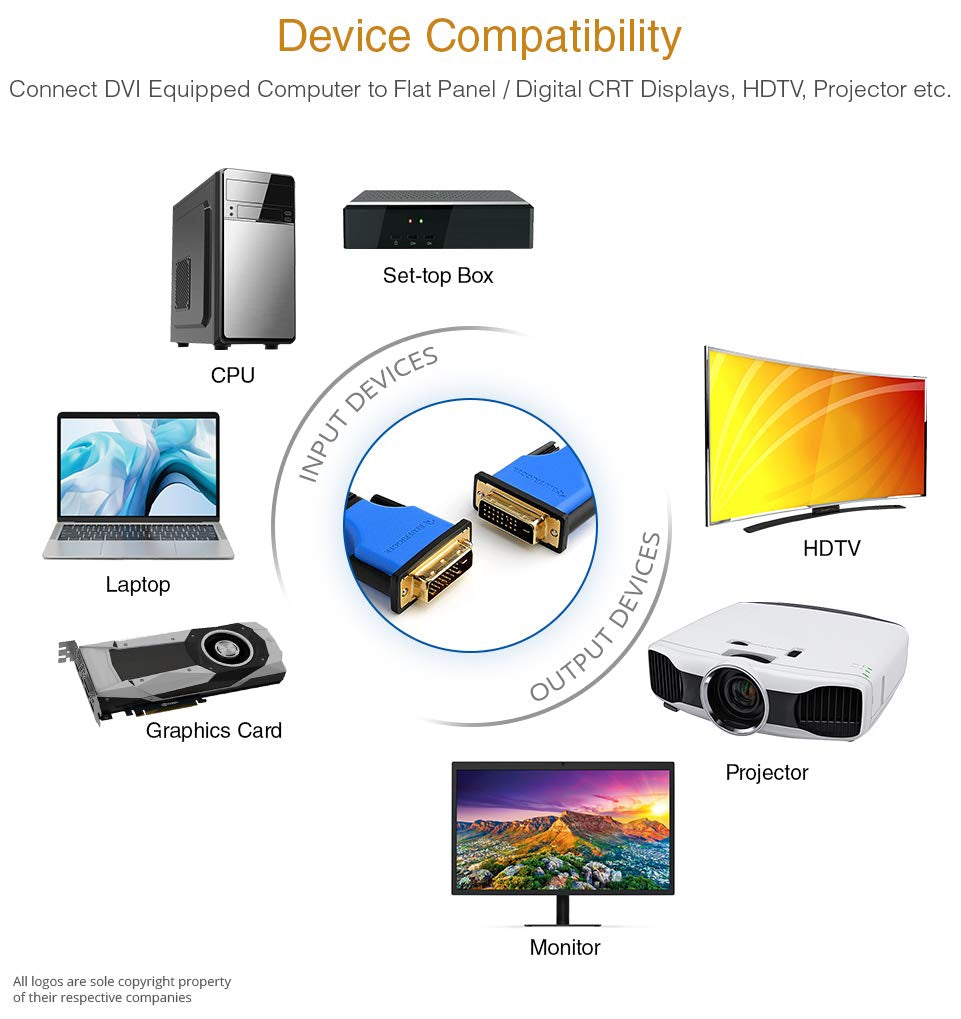 DVI to DVI Cable 10FT (DVI-D Cable, Gold Plated)