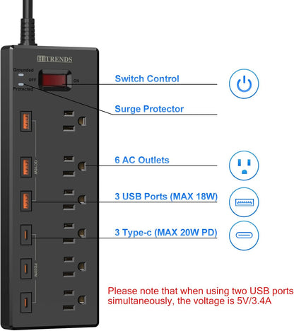 Power Strip with USB C Ports,  Surge Protector with 6 AC Outlets & 6 USB Ports (3 USB C & 3 USB A), 20W PD Fast Charging Station, 6FT Flat Plug Extension Cord, 1625W/13A, for Home Office