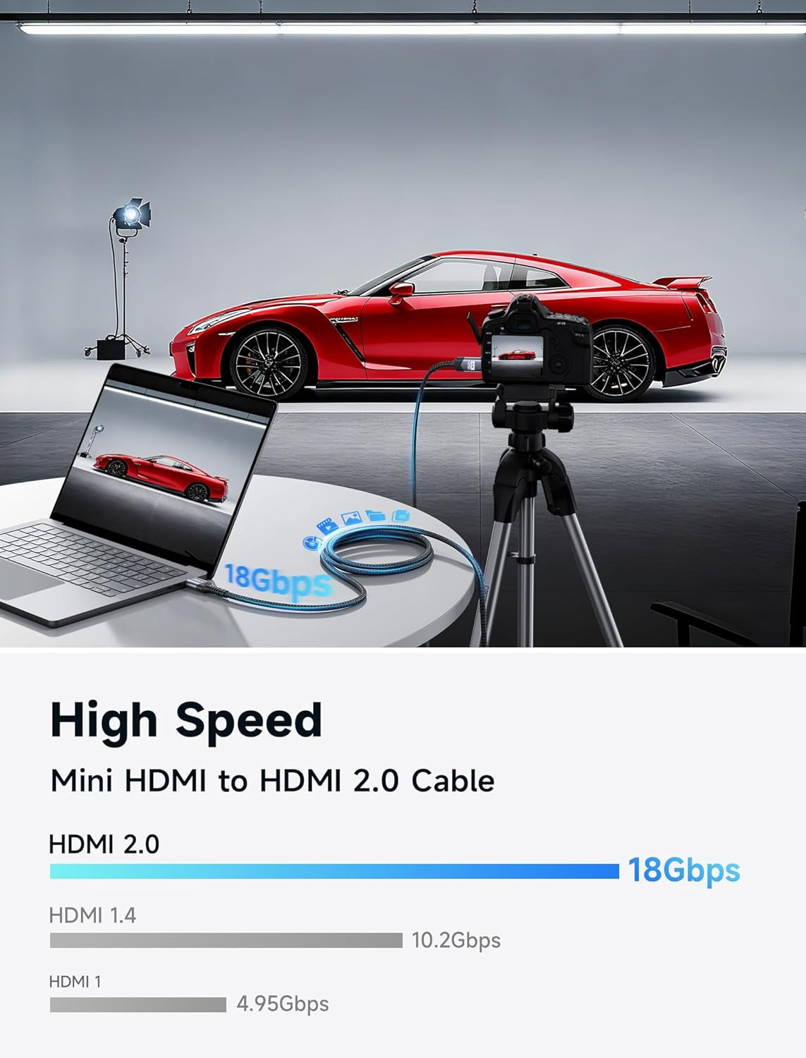 6FT Mini HDMI to HDMI Cable - High-Speed 4K 60Hz HDMI 2.0 with Aluminum Shell and Braided Design, Compatible with Cameras, Camcorders, Tablets, Graphics Cards, Laptops, and Raspberry Pi Zero W