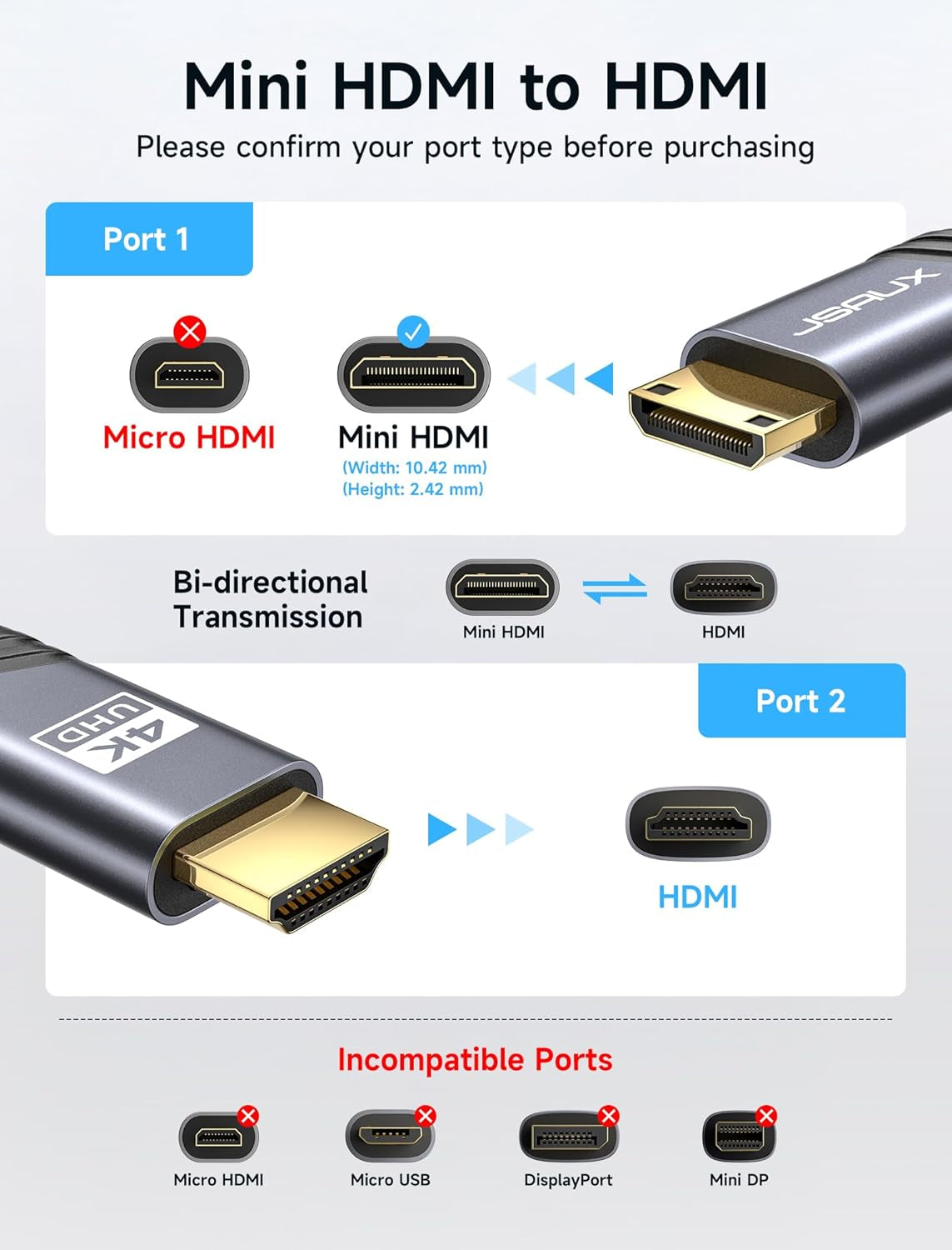 6FT Mini HDMI to HDMI Cable - High-Speed 4K 60Hz HDMI 2.0 with Aluminum Shell and Braided Design, Compatible with Cameras, Camcorders, Tablets, Graphics Cards, Laptops, and Raspberry Pi Zero W